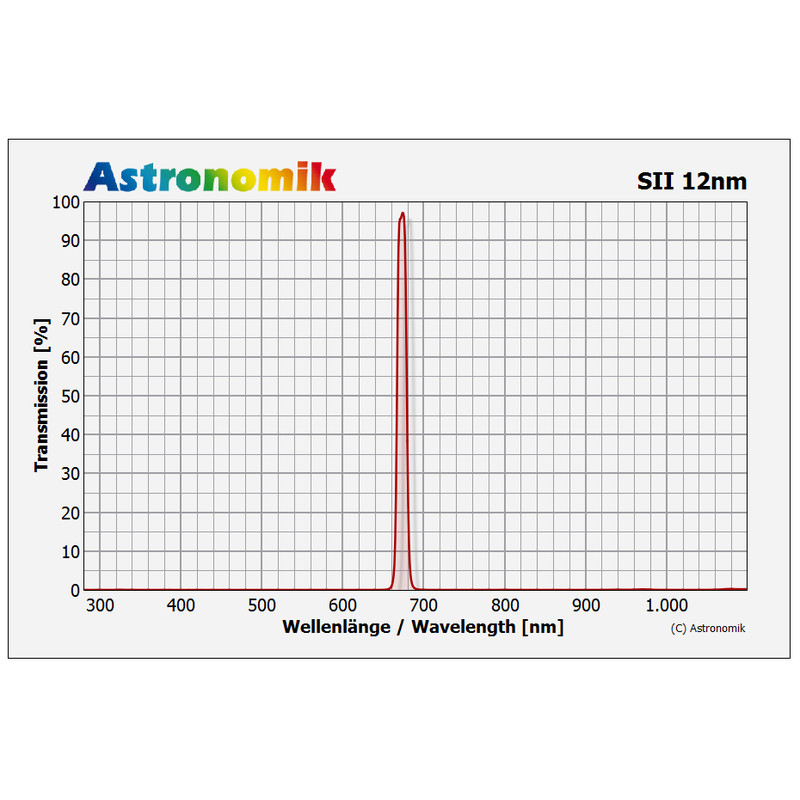 Astronomik Filtry Filtr SII 12 nm CCD nieoprawiony 27 mm