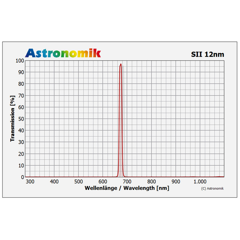 Astronomik Filtry SII 12nm CCD SC