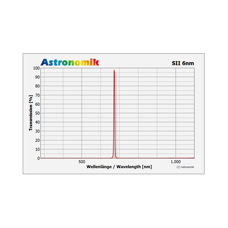 Astronomik Filtry Filtr SII 6 nm CCD nieoprawiony 27 mm