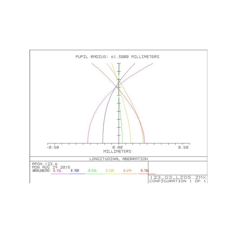 APM Refraktor apochromatyczny  AP 123/738 LZOS 2,5" ZTA OTA