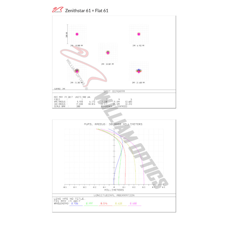 William Optics Refraktor apochromatyczny  AP 61/360 ZenithStar 61 Blue OTA