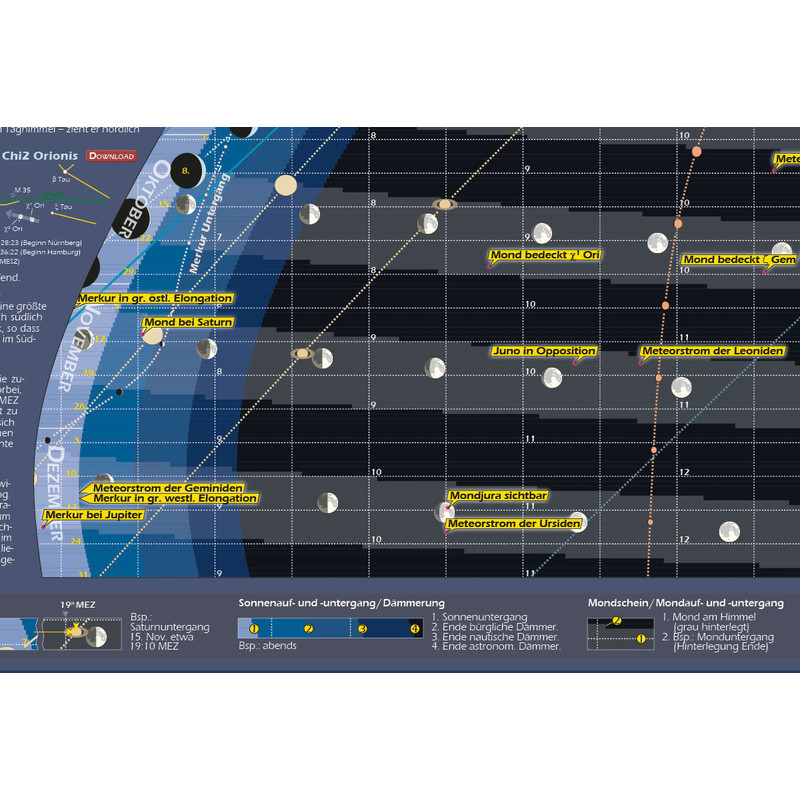 Astronomie-Verlag Plakaty Das Astronomische Jahr 2018