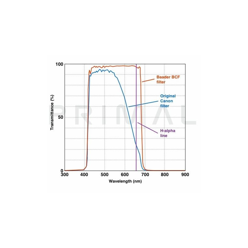 Canon Aparat fotograficzny DSLR EOS 1300Da Baader BCF