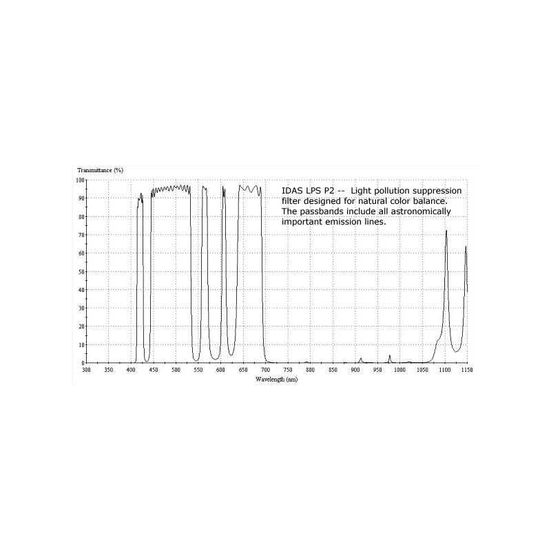 IDAS Filtry Filtr mgławicowy LPS-P2 2"