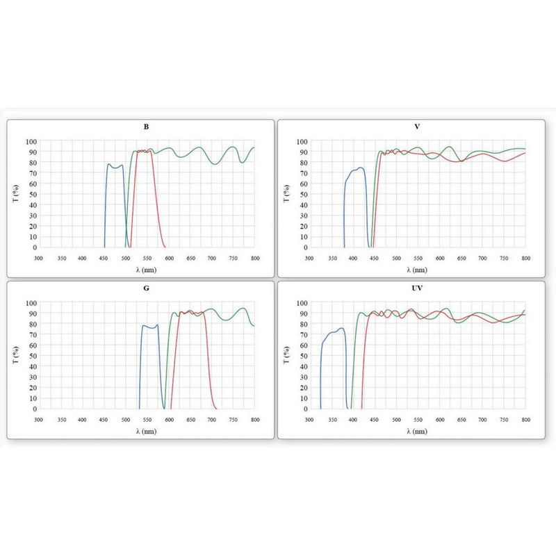 Optika Mikroskop B-510FL-SWIV, trino, FL-HBO, Filtry B+W, W-PLAN, IOS, 40x-400x, CH, IVD