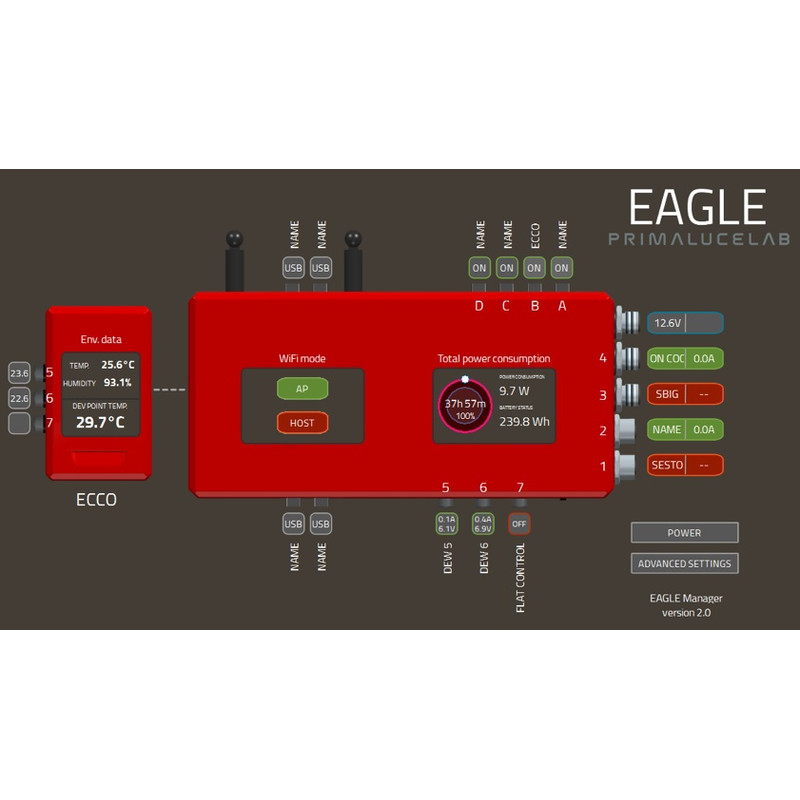 PrimaLuceLab ECCO Automatyczny sterownik opaski grzejnej do EAGLE