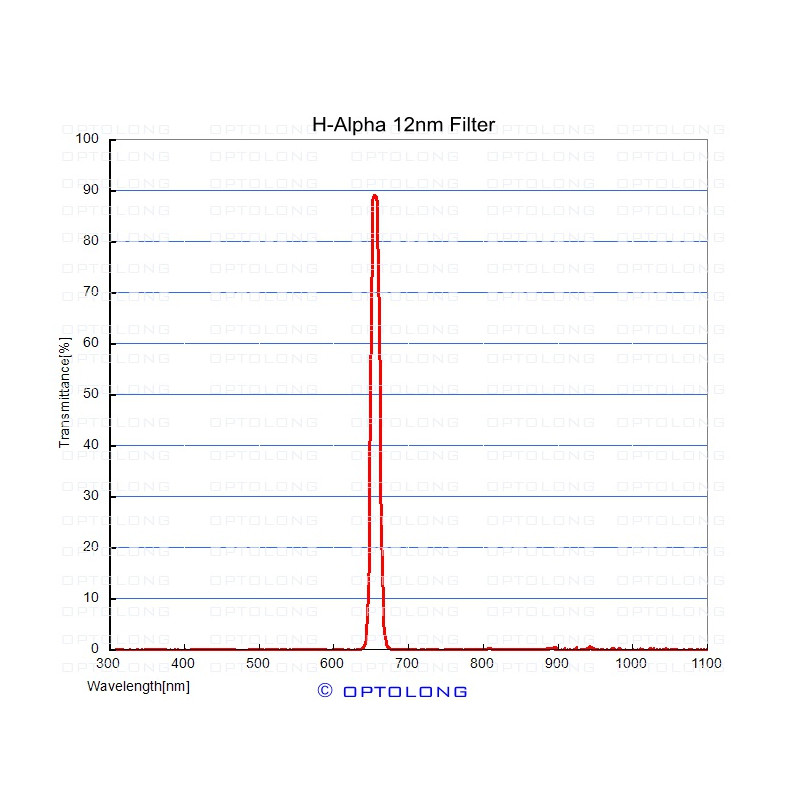 ASToptics Pierścień T M48 EOS z wbudowanym filtrem H-alfa 12 nm