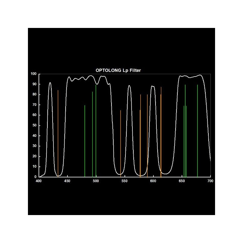 ASToptics Pierścień T M48 EOS z wbudowanym filtrem L-PRO (LPS)