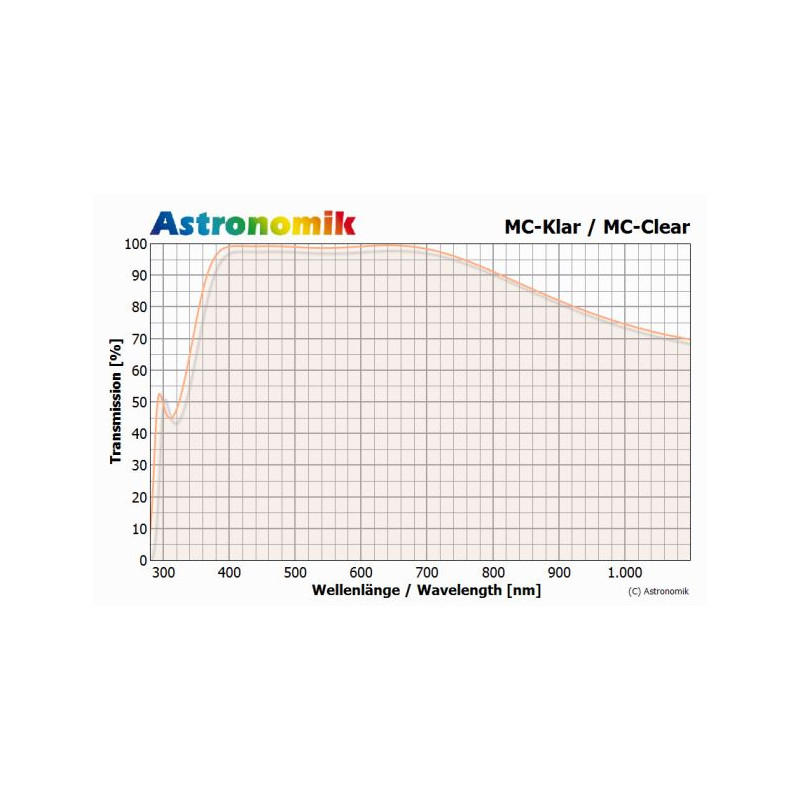 Astronomik Filtry Szkło bezbarwne MC 1,25" (M28,5)