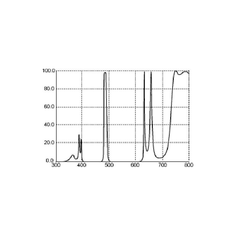 Thousand Oaks Filtry LP4 H-Beta 2"