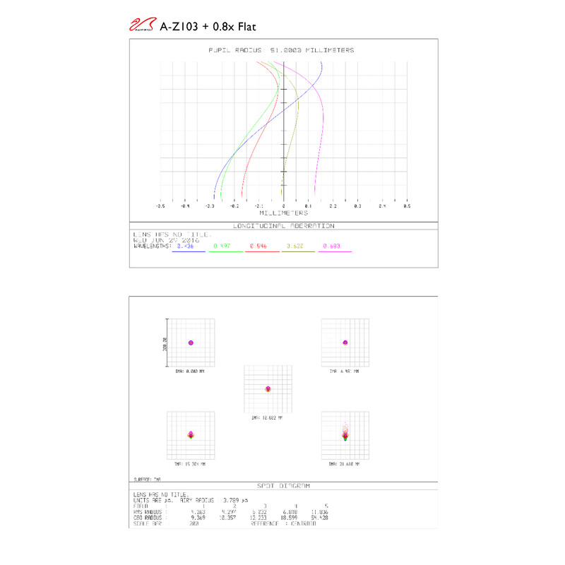 William Optics Refraktor apochromatyczny  AP 103/710 ZenithStar 103 Gold OTA