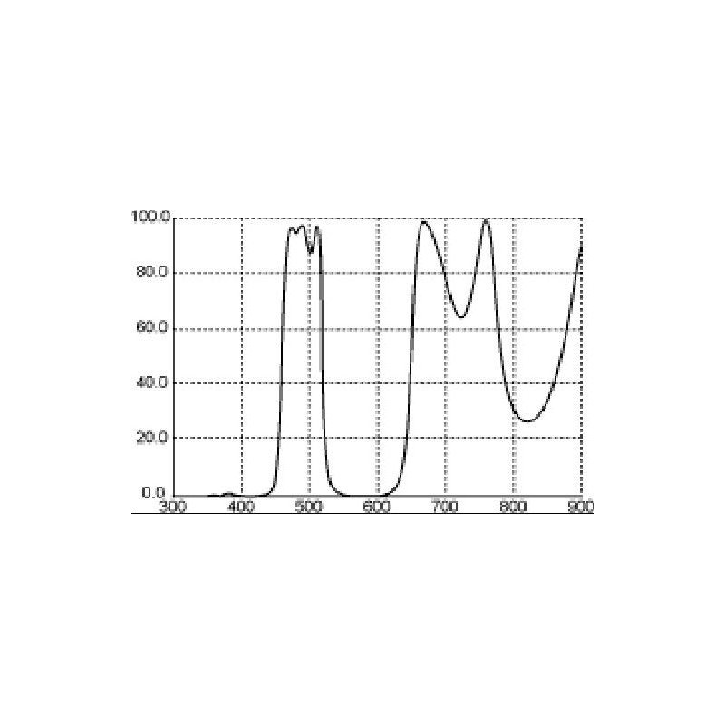 Thousand Oaks Filtry LP1 Broadband 2"