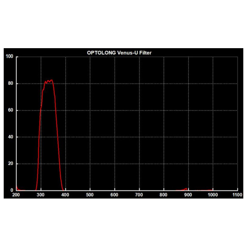 Optolong Filtry Venus U-Filter 2''