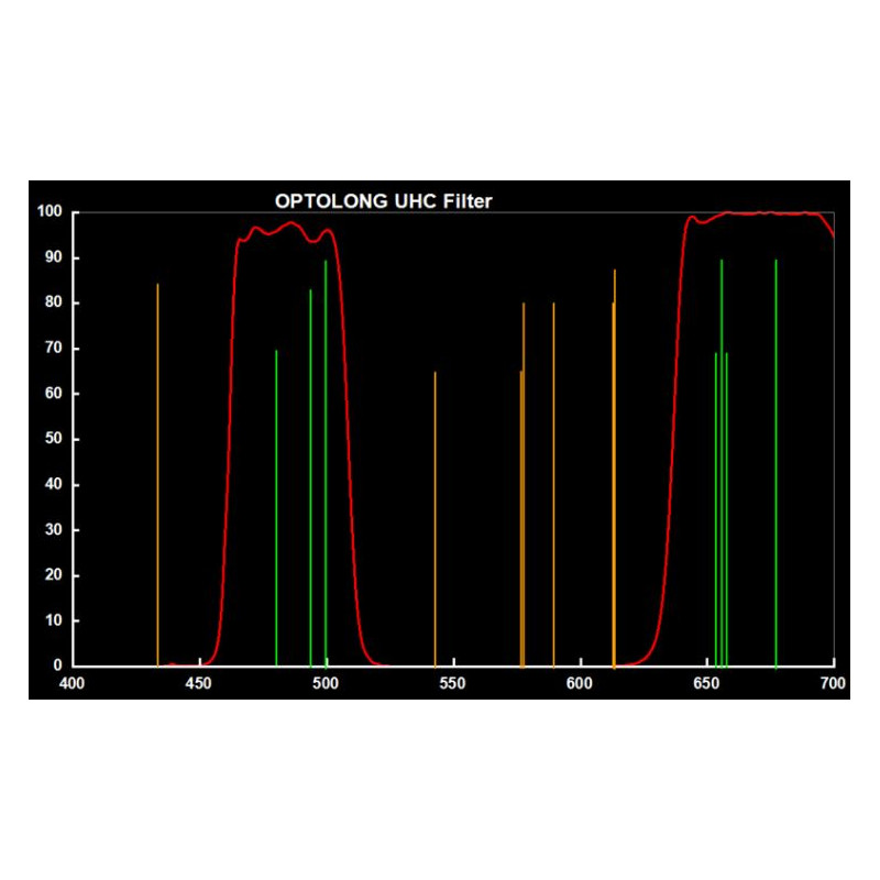 Optolong Filtry Clip Filter for Canon EOS APS-C UHC