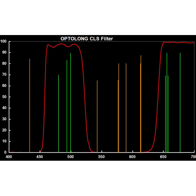 Optolong Filtry Clip Filter for Canon EOS APS-C CLS