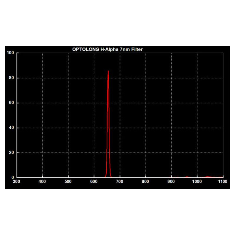 Optolong Filtry Filtr H-alfa do Canon EOS APS-C Clip