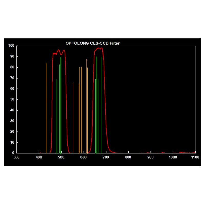 Optolong Filtry Clip Filter for Canon EOS FF CLS-CCD