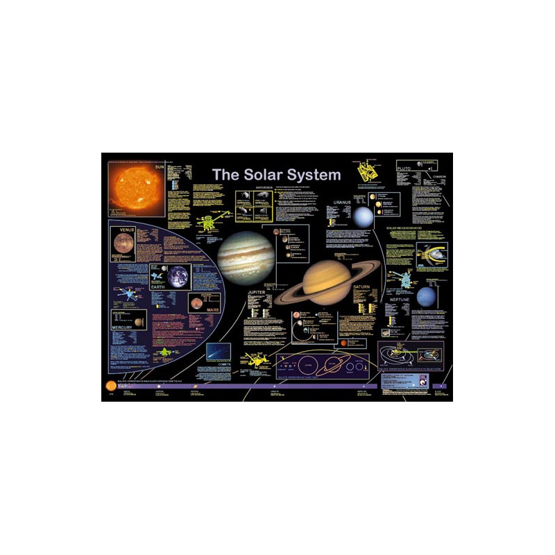 Planet Poster Editions Plakaty The Solar System