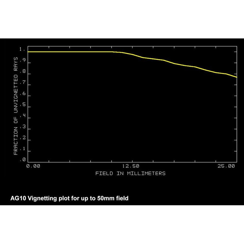 Orion Optics UK Teleskop N 250/950 AG10 Carbon Astrograph OTA