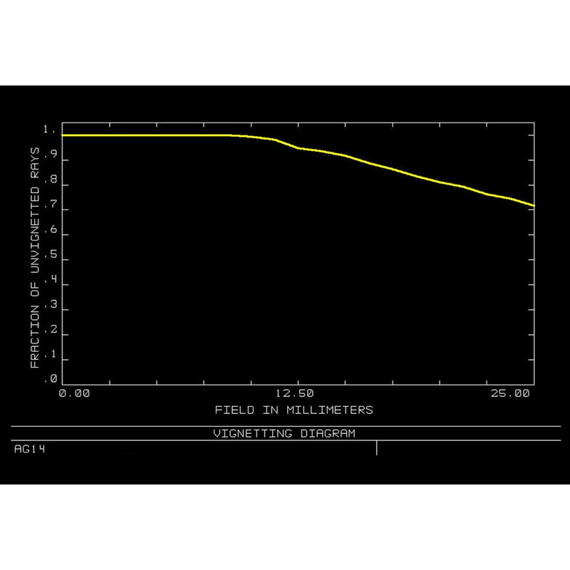 Orion Optics UK Teleskop N 350/1330 AG14 Carbon Astrograph OTA