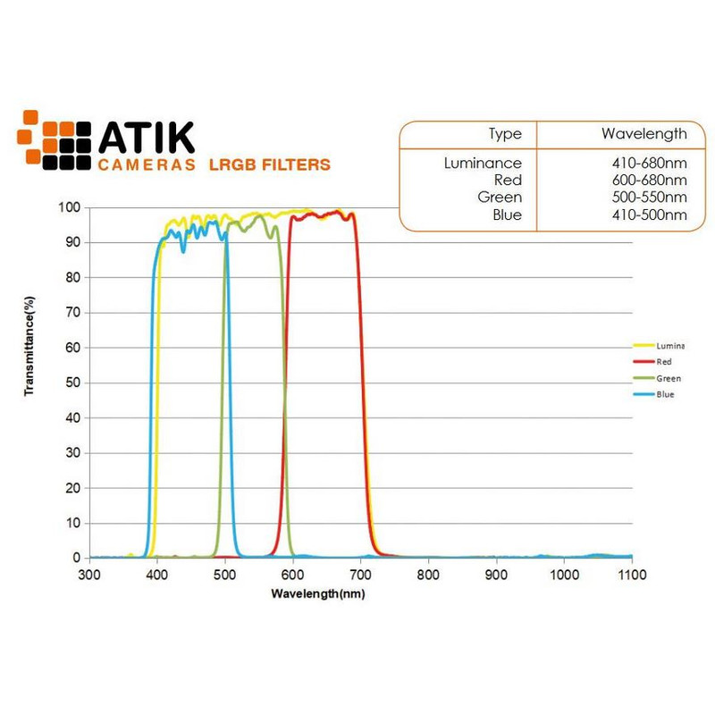 Atik Filtry LRGB Filter Set 36mm (unmounted)