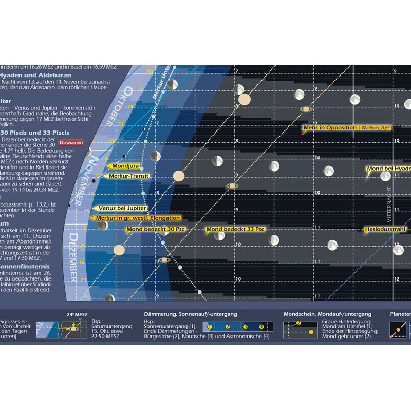 Astronomie-Verlag Plakaty Das Astronomische Jahr 2019