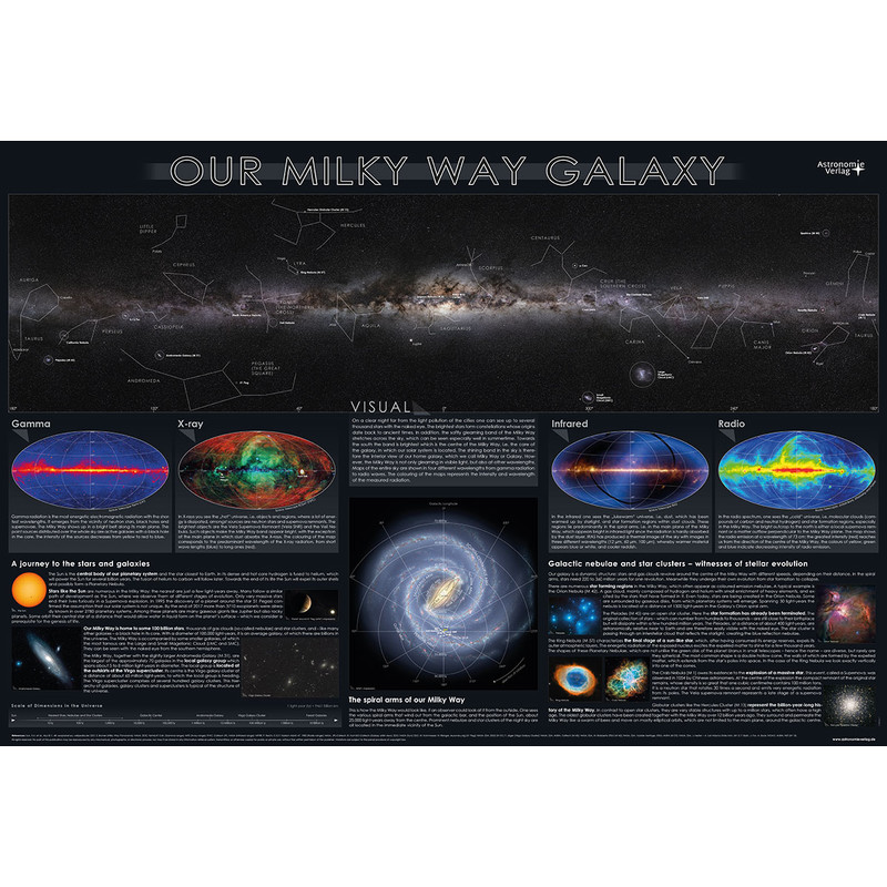 Astronomie-Verlag Plakaty Our Milky Way Galaxy