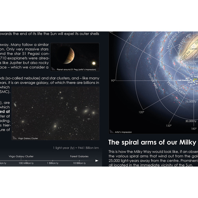 Astronomie-Verlag Plakaty Our Milky Way Galaxy