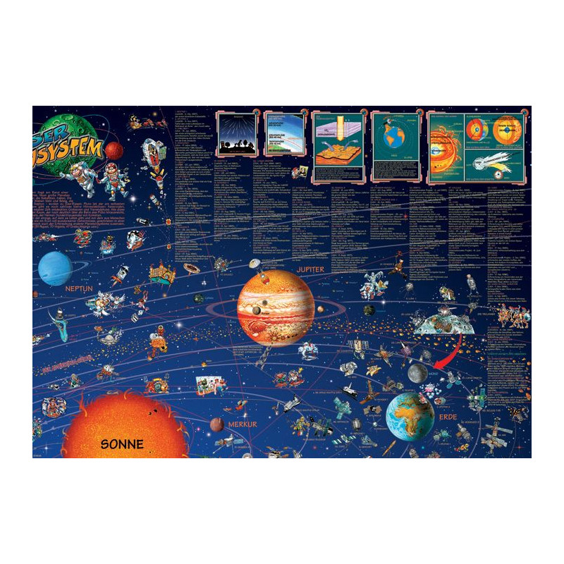 Stellanova Mapa dla dzieci Weltraum Planeten Sonnensystemkarte Poster für Kinder