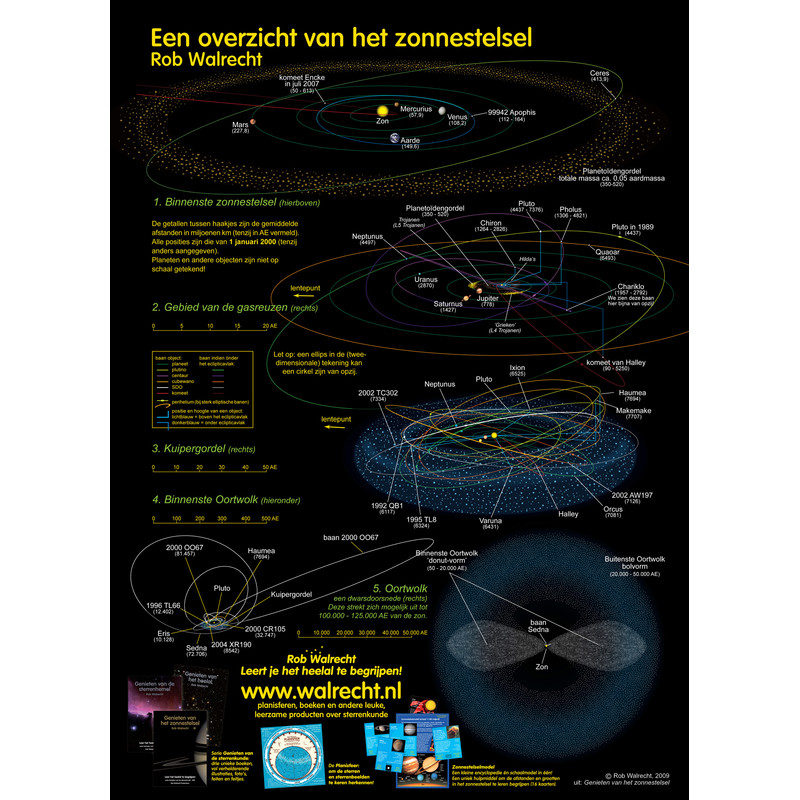 Rob Walrecht Plakaty Poster Set Het zonnestelsel