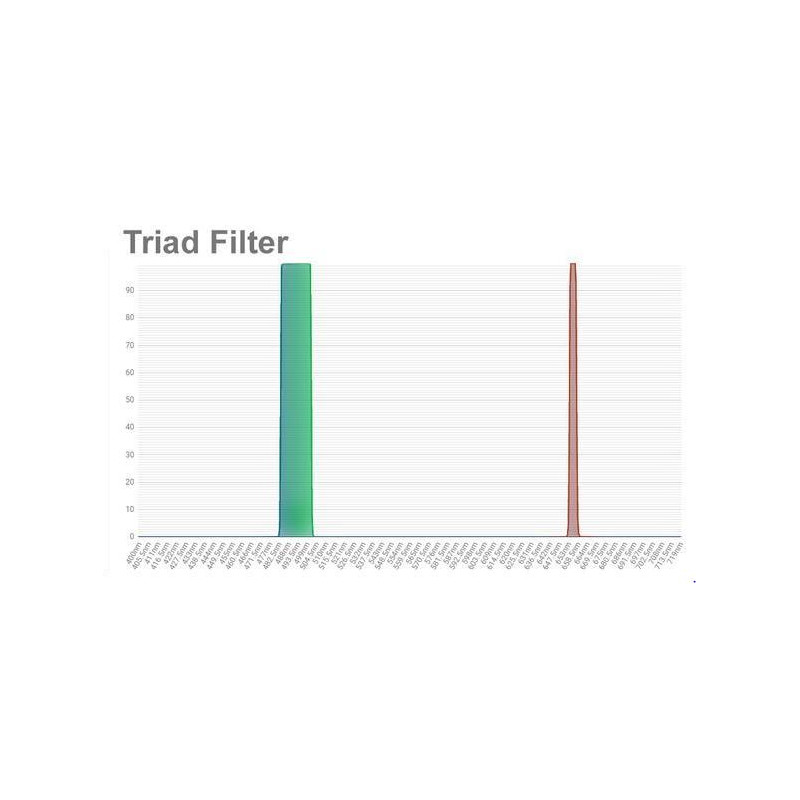OPT Filtry Triad Tri-Band Narrowband Filter 2"