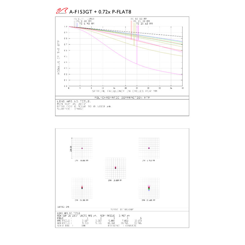 William Optics Refraktor apochromatyczny AP 153/1188 Gran Turismo GT 153 OTA