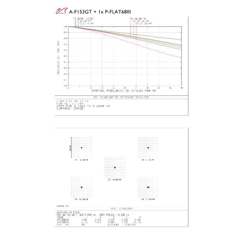 William Optics Refraktor apochromatyczny AP 153/1188 Gran Turismo GT 153 OTA
