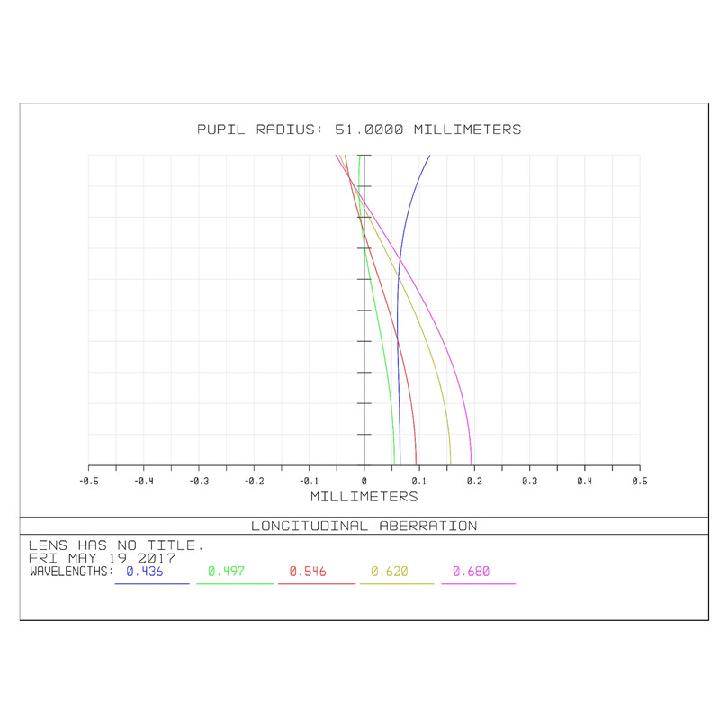 William Optics Refraktor apochromatyczny AP 102/703 Gran Turismo GT 102 OTA