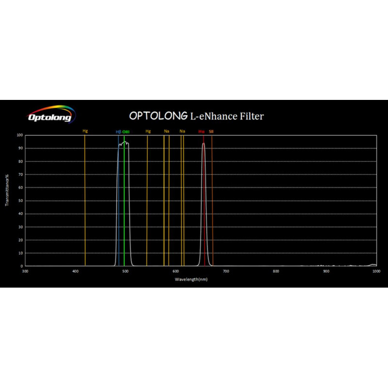 Optolong Filtry L-eNhance 2"