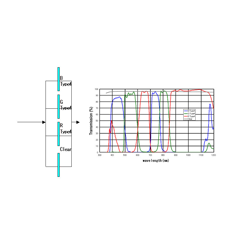 IDAS Filtry Type 4 BGR+L 52mm