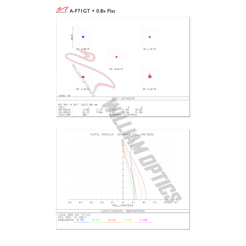 William Optics Refraktor apochromatyczny  AP 71/420 Gran Turismo GT 71 OTA Guidescope-Set
