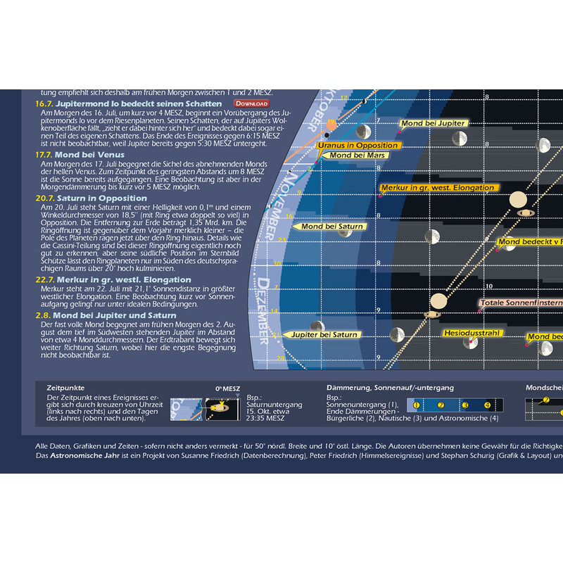Astronomie-Verlag Plakaty Das Astronomische Jahr 2020