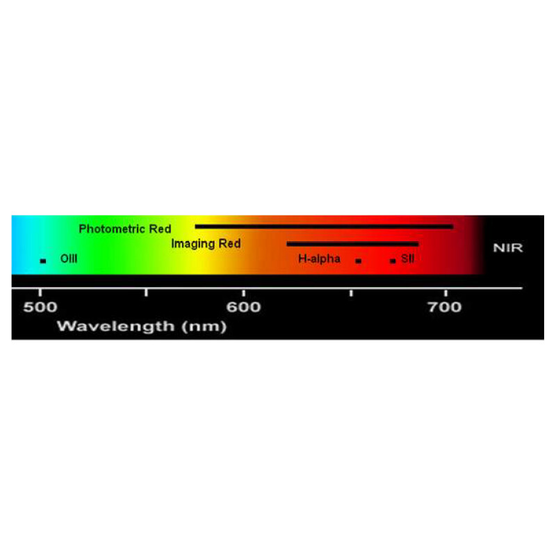 Astrodon Filtry Czerwony filtr wąskopasmowy Continuum 5nm