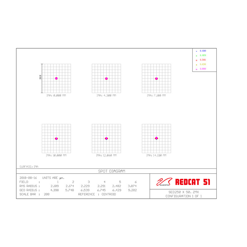 William Optics Refraktor apochromatyczny  AP 51/250 SpaceCat 51 OTA