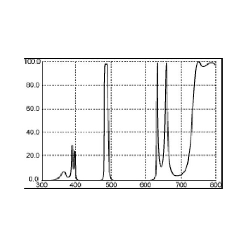 Thousand Oaks Filtry H-Beta 2''