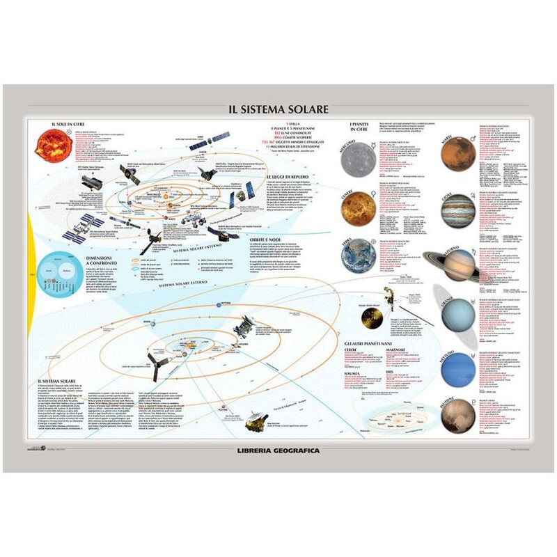 Libreria Geografica Plakaty Il Sistema Solare/ La Via Lattea