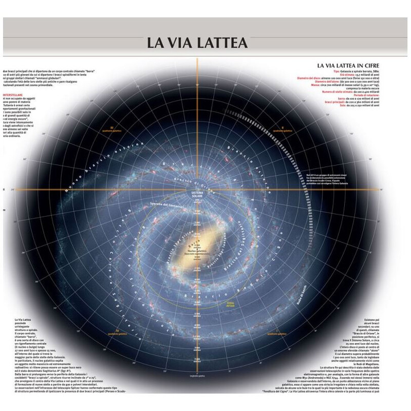 Libreria Geografica Plakaty Il Sistema Solare/ La Via Lattea