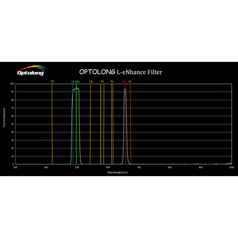 Optolong Filtry Filtr L-eNhance 1,25"