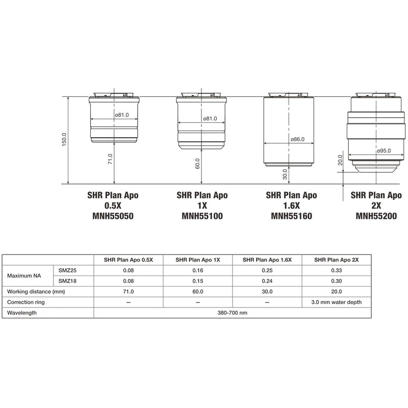 Nikon Obiektyw P2-SHR Plan Apo 0,5 x N.A. 0.075