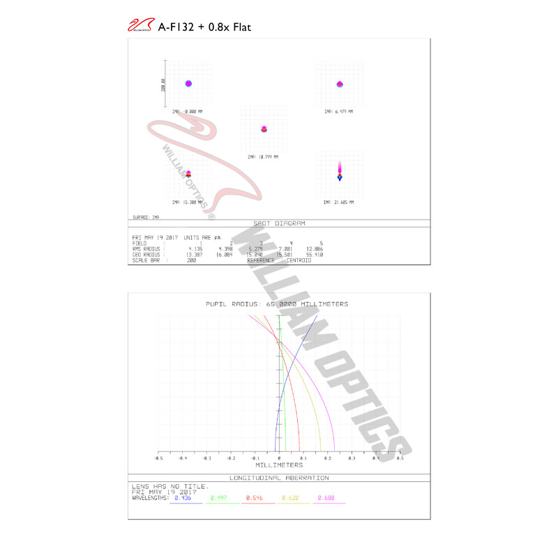 William Optics Refraktor apochromatyczny AP 132/925 Fluorostar Blue OTA