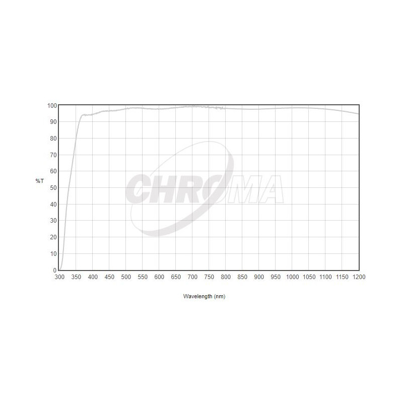 Chroma Filtry Clear Filter 1.25"