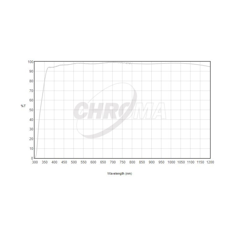 Chroma Filtry Clear Filter 2"