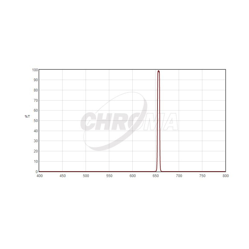 Chroma Filtry H-Alpha 1,25", 5nm