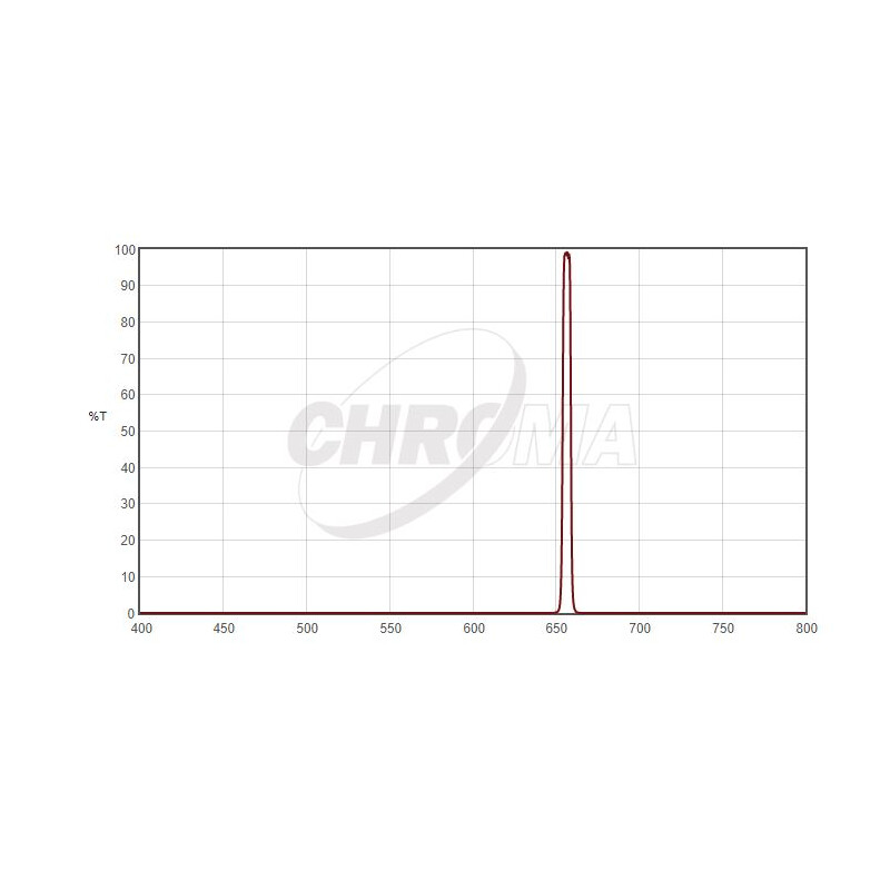 Chroma Filtry H-Alpha 5nm 2"